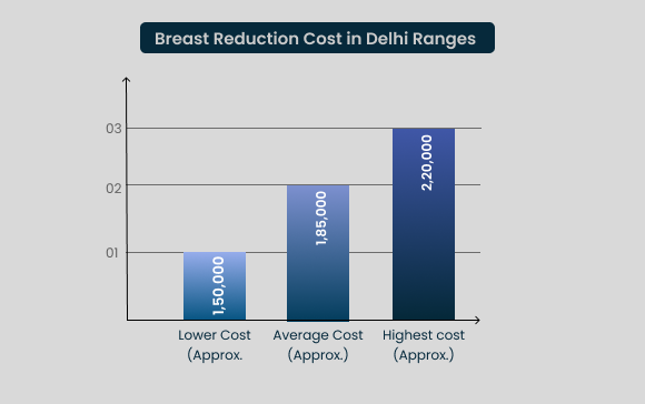 Breast Reduction Cost